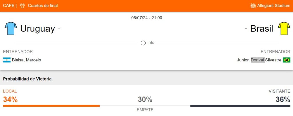 Probabilidad de victoria en el Uruguay vs Brasil