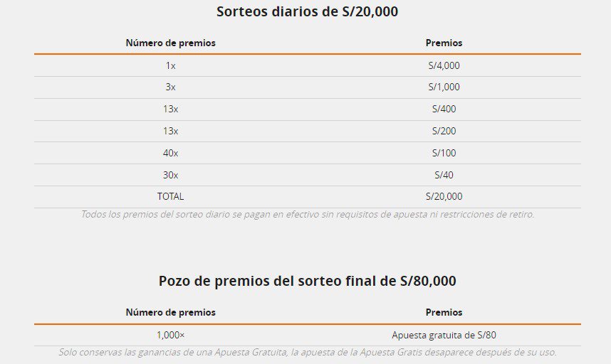 Sorteos diarios y pozo de premios de la promoción Rumbo a la Fiesta del Fútbol