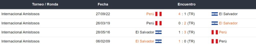 Últimos enfrentamientos de Perú y El Salvador