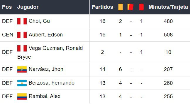 Amonestados de ADT Tarma