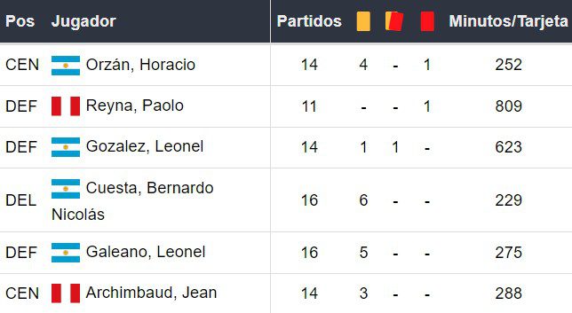 Amonestados de FBC Melgar