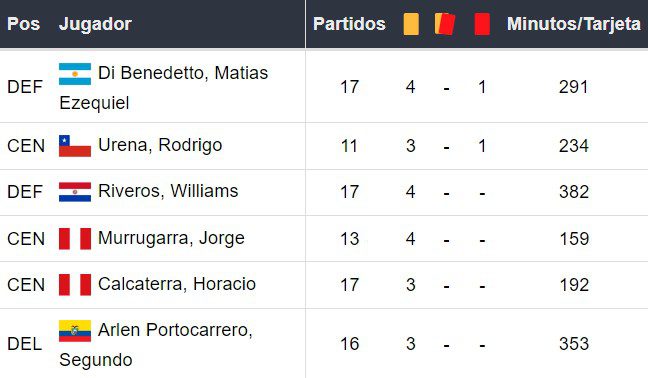Amonestados de Universitario