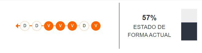 Estado de forma de ADT Tarma