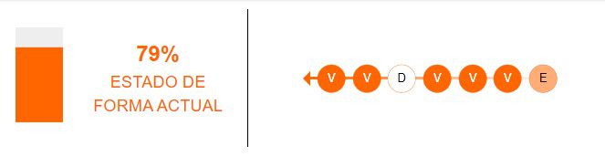 Estado de forma de Alianza Lima