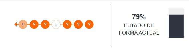 Estado de forma de Alianza Lima