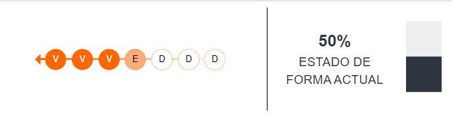 Estado de forma de Alianza Lima