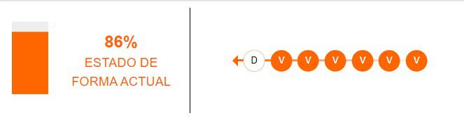 Estado de forma de FBC Melgar