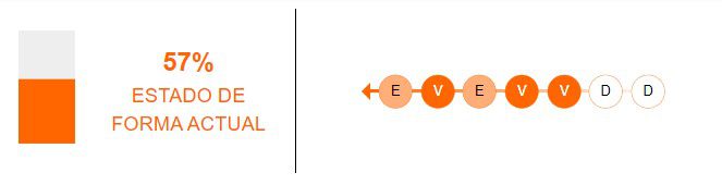 Estado de forma de Sporting Cristal