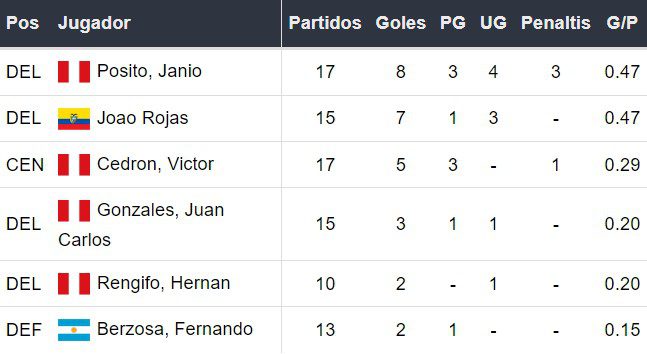 Goleadores de ADT Tarma