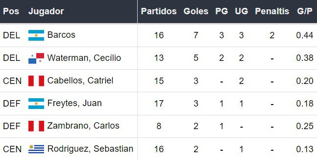Goleadores de Alianza Lima