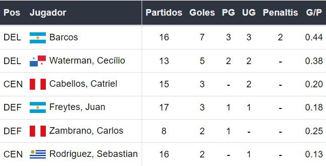 Goleadores de Alianza Lima