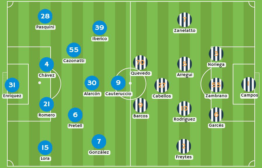 Betsson - Posibles alineaciones entre Sporting Cristal y Alianza Lima