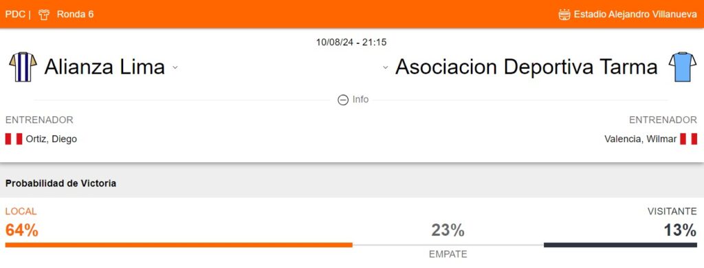Probabilidad de victoria de Alianza Lima y ADT Tarma