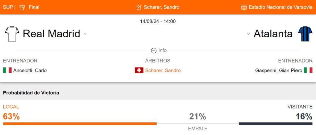Probabilidad de victoria de Real Madrid - Atalanta