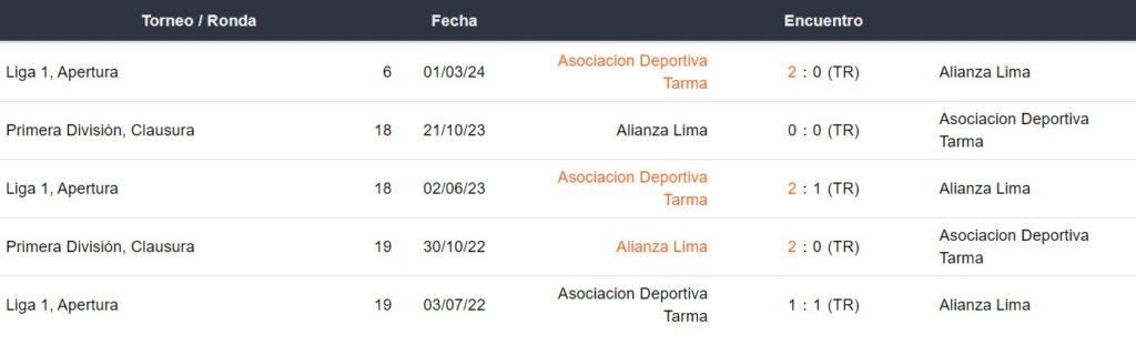Últimos 5 enfrentamientos de Alianza Lima vs ADT Tarma