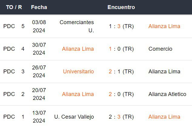 Últimos 5 partidos de Alianza Lima