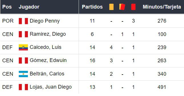 Amonestados de Garcilaso