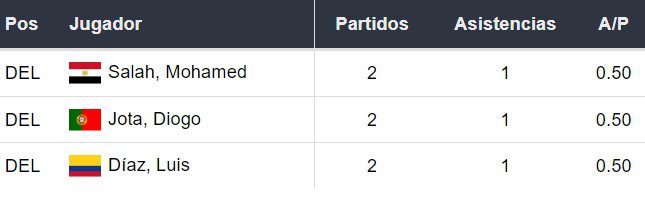 Asistentes del Liverpool