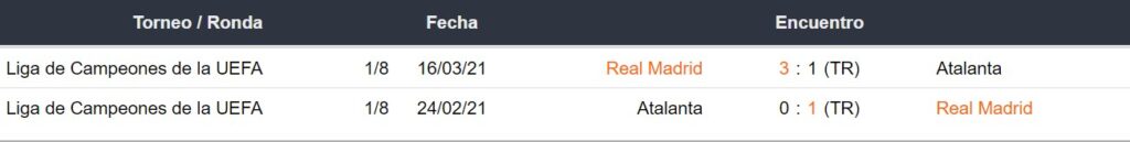 Enfrentamientos entre Real Madrid y Atalanta