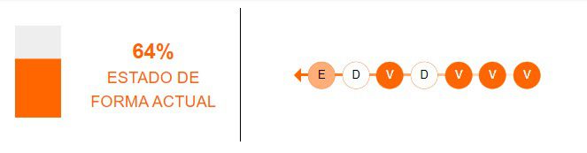 Estado de forma de FBC Melgar