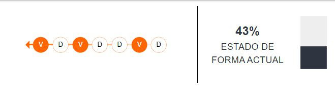 Estado de forma de Garcilaso
