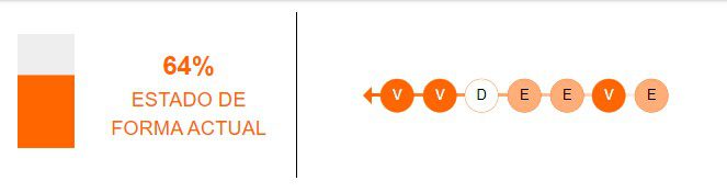 Estado de forma de Sporting Cristal