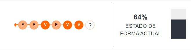 Estado de forma de Sporting Cristal