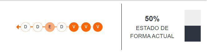 Estado de forma del Atalanta