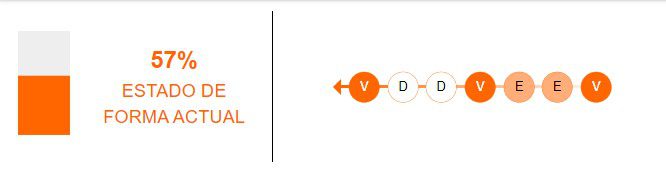 Estado de forma del Real Madrid