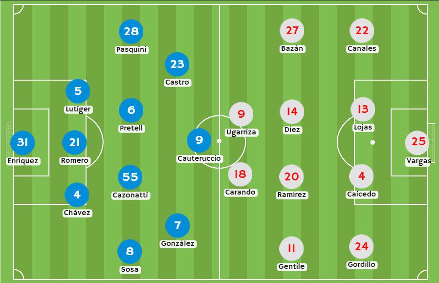 Betsson - Posibles alineaciones entre Sporting Cristal y Garcilaso