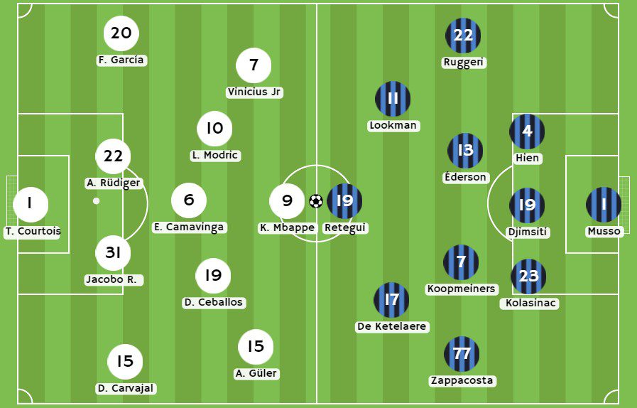 Betsson - Posibles alineaciones para el partido Real Madrid vs Atalanta