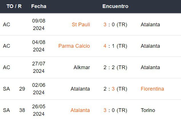 Últimos 5 partidos del Atalanta