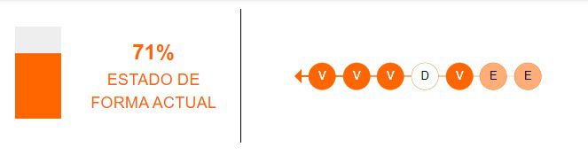 Estado de forma de Alianza Atlético