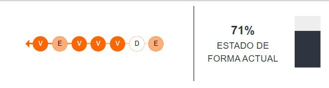 Estado de forma de Sporting Cristal