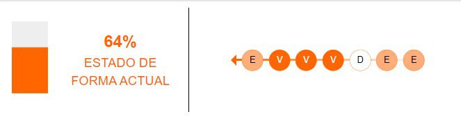 Estado de forma de Sporting Cristal