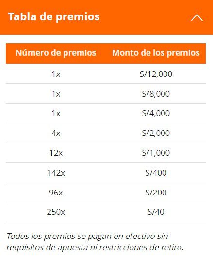 Tabla de premios de La jugada ganadora