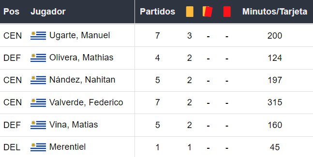 Amonestados de Uruguay