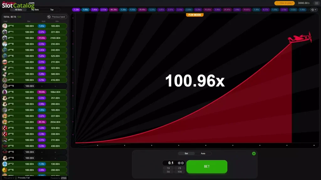 Gráficos de Aviator