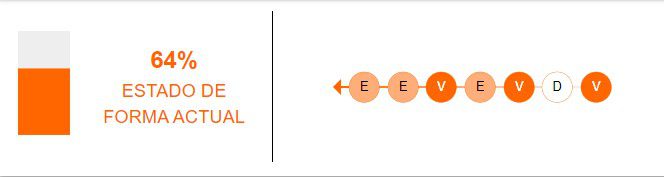 Estado de forma de Atlético Mineiro