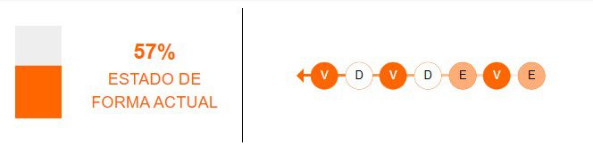 Estado de forma de Brasil
