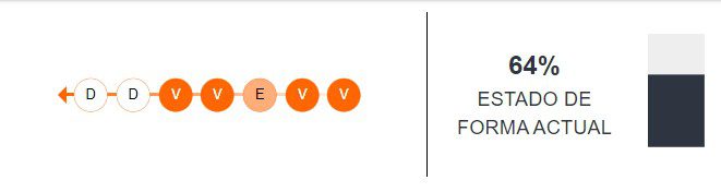 Estado de forma de Cusco