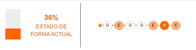 Estado de forma de Perú