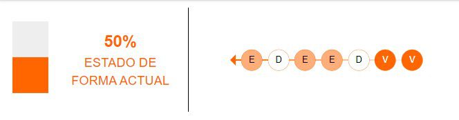 Estado de forma de River Plate