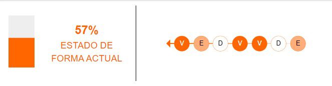Estado de forma del Chelsea