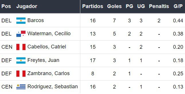 Goleadores de Alianza Lima