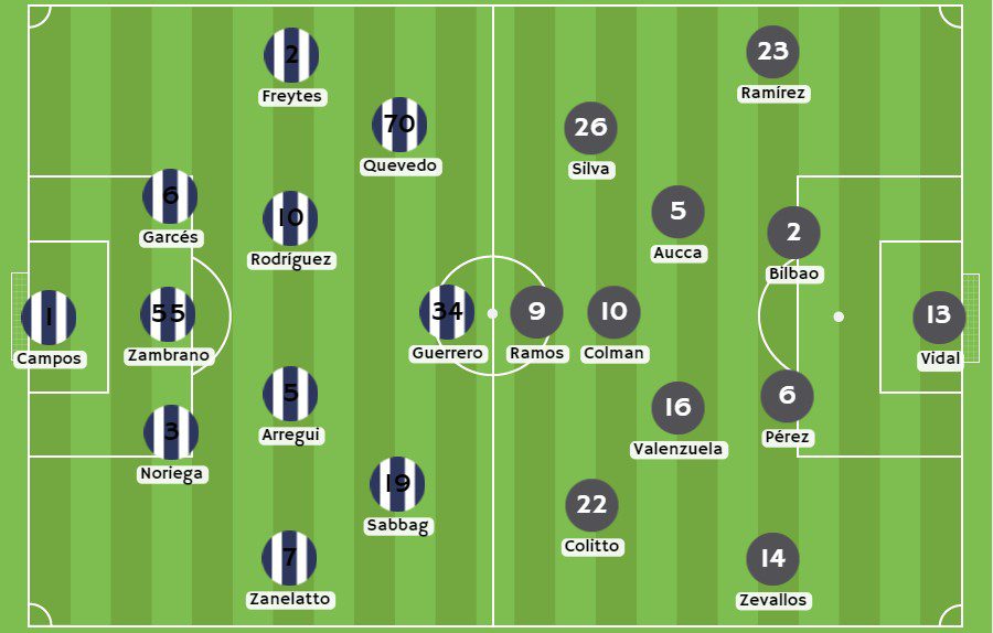 Betsson - Posibles alineaciones entre Alianza Lima y Cusco