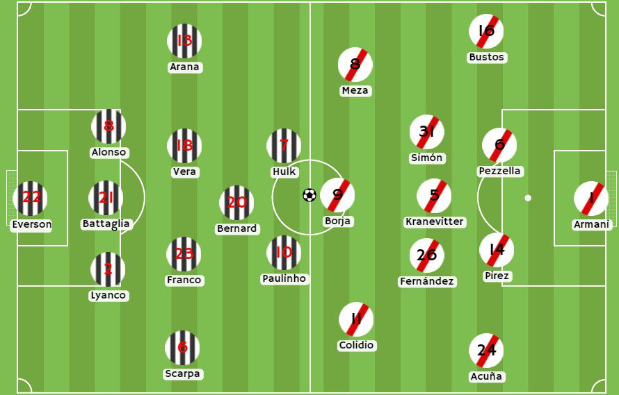 Betsson - Posibles alineaciones entre Atlético Mineiro y River Plate