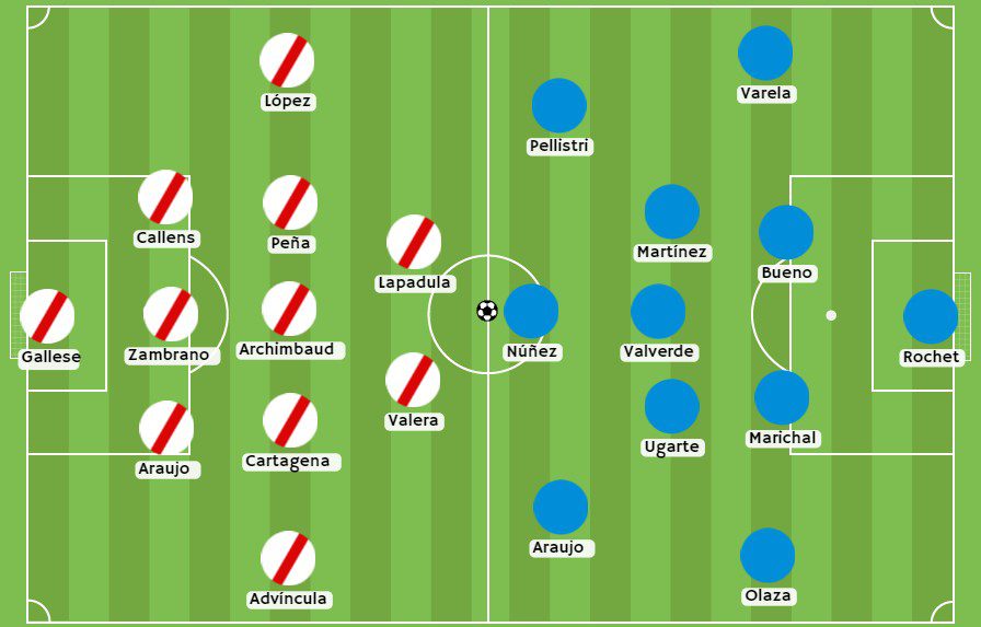 Betsson - Posibles alineaciones para el Perú vs Uruguay