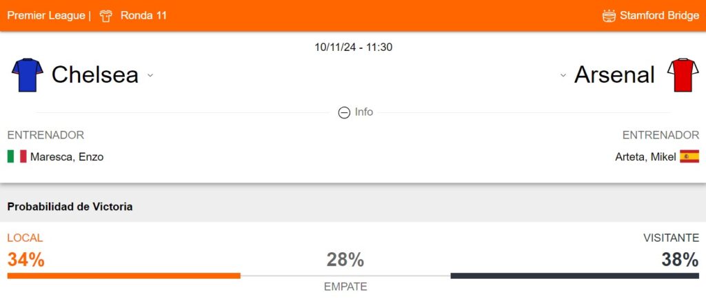 Probabilidad de victoria del Chelsea y Arsenal.