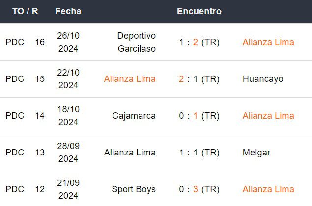 Últimos 5 partidos de Alianza Lima